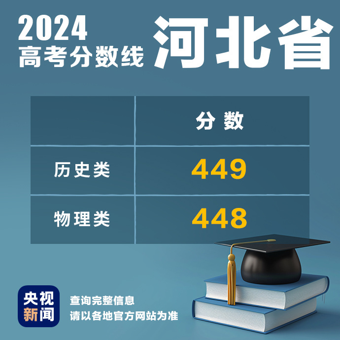 多地公布2024高考分数线！最新汇总
