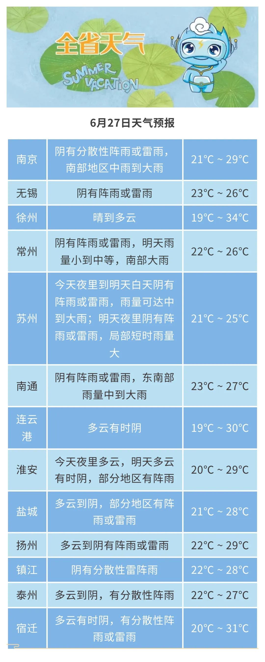 江苏气象：速看！强降水、大风天气又要来了……