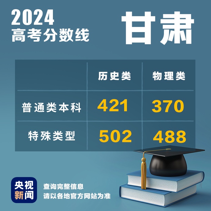 多地公布2024高考分数线！最新汇总