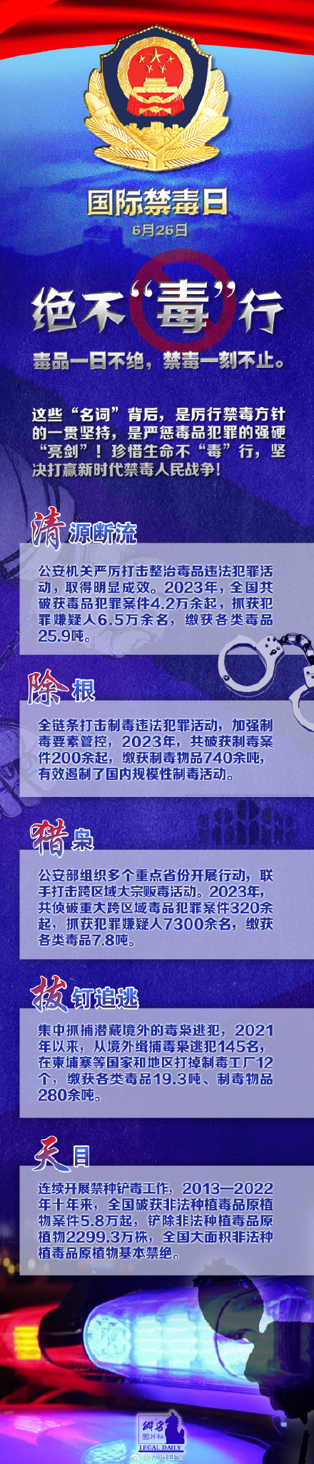 毒品一日不绝禁毒便一刻不止!5个名词带你了解我国禁毒最新情况 毒品一日不绝禁毒便一刻不止!5个名词带你了解我国禁毒最新情况
