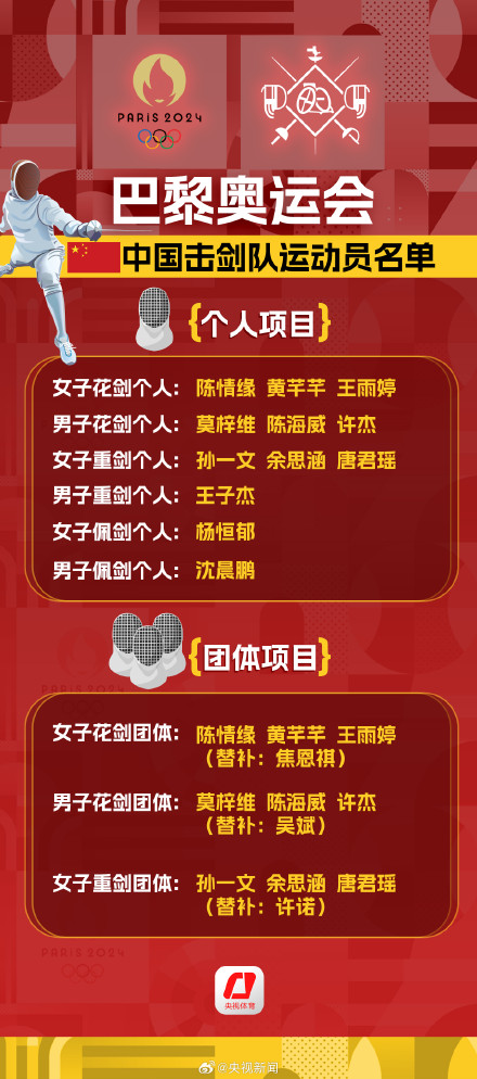 哪些中国健儿将出征巴黎奥运