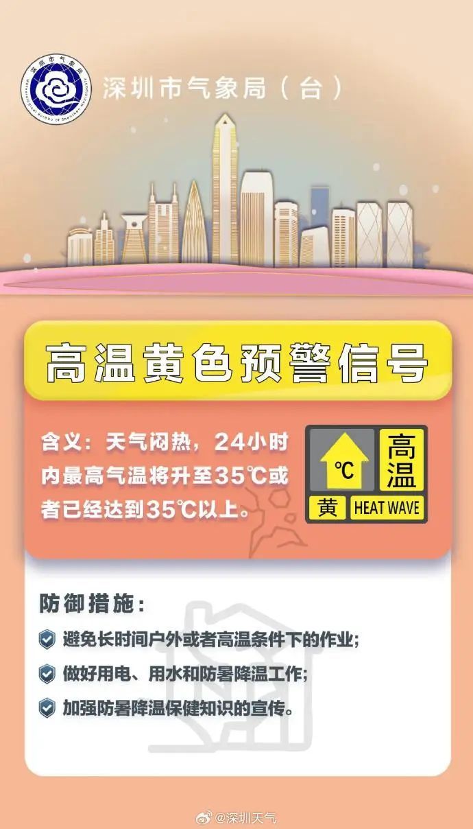 热热热热!深圳再发高温预警,最高温或达35℃以上! 热热热热!深圳再发高温预警,最高温或达35℃以上!