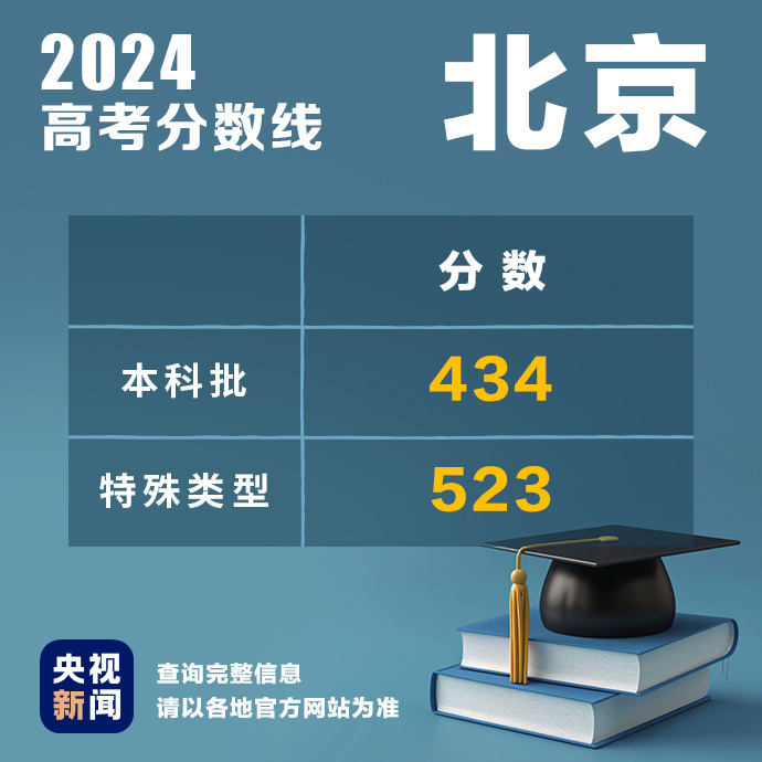多地公布2024高考分数线！最新汇总