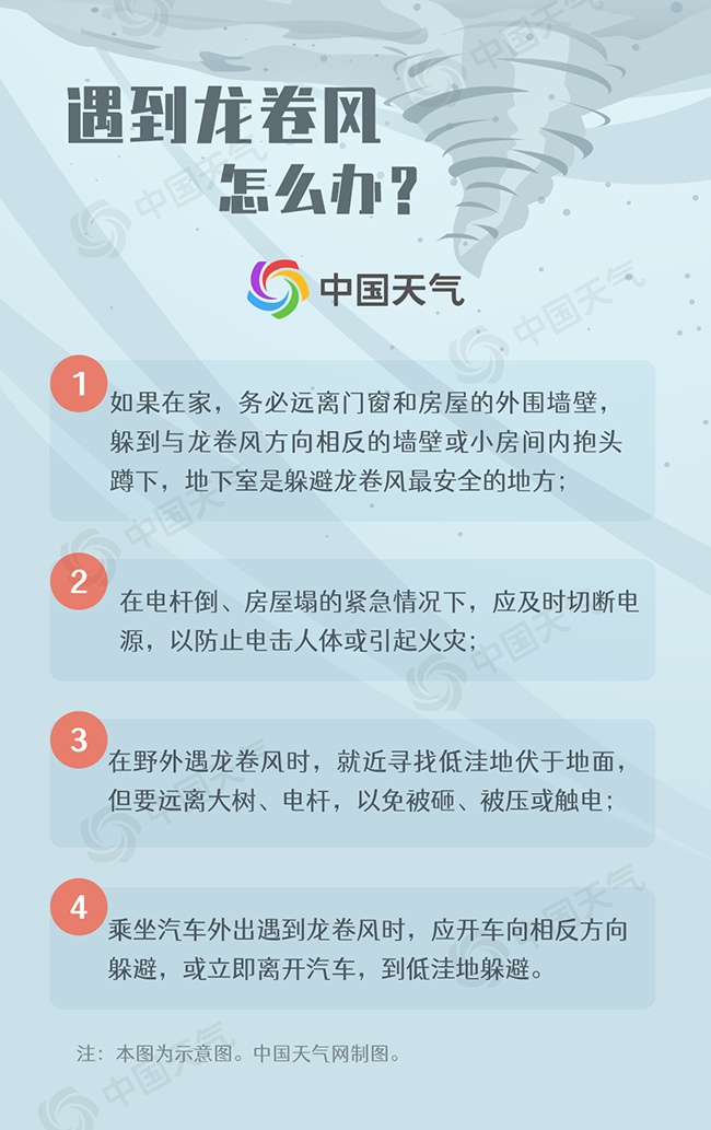 房顶被掀飞、树木折断！广东茂名确认出现EF1级龙卷风