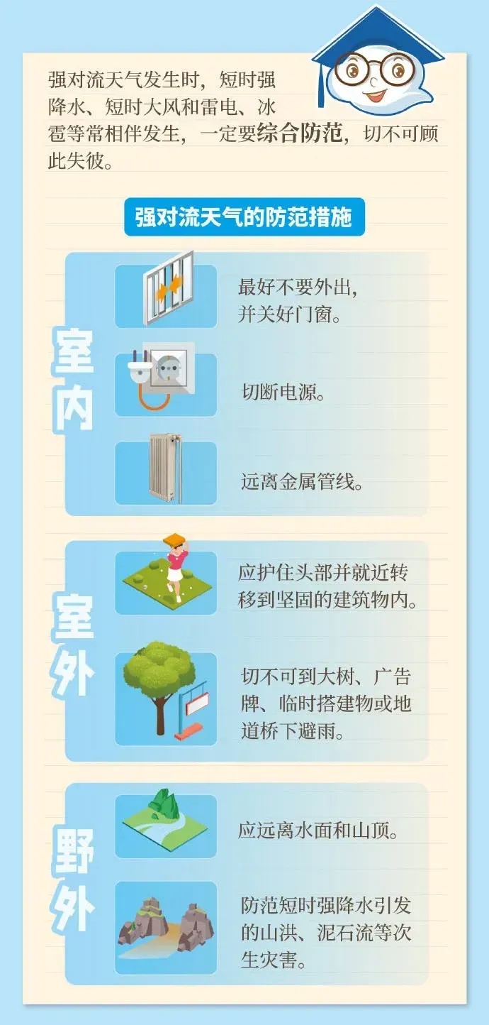 雷阵雨或阵雨！小心强对流！未来三天，河北这些地方有降水……