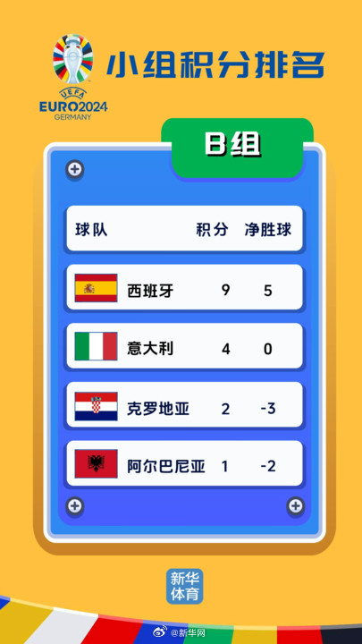 2024年欧锦赛小组积分排名（6月26日）