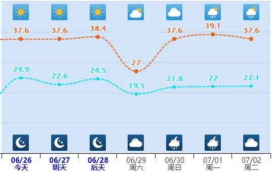 雷阵雨或阵雨！小心强对流！未来三天，河北这些地方有降水……