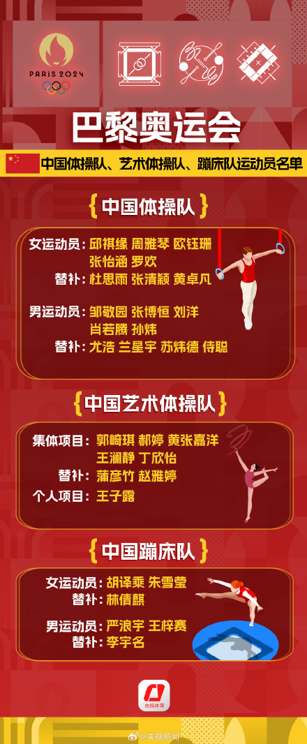 哪些中国健儿将出征巴黎奥运