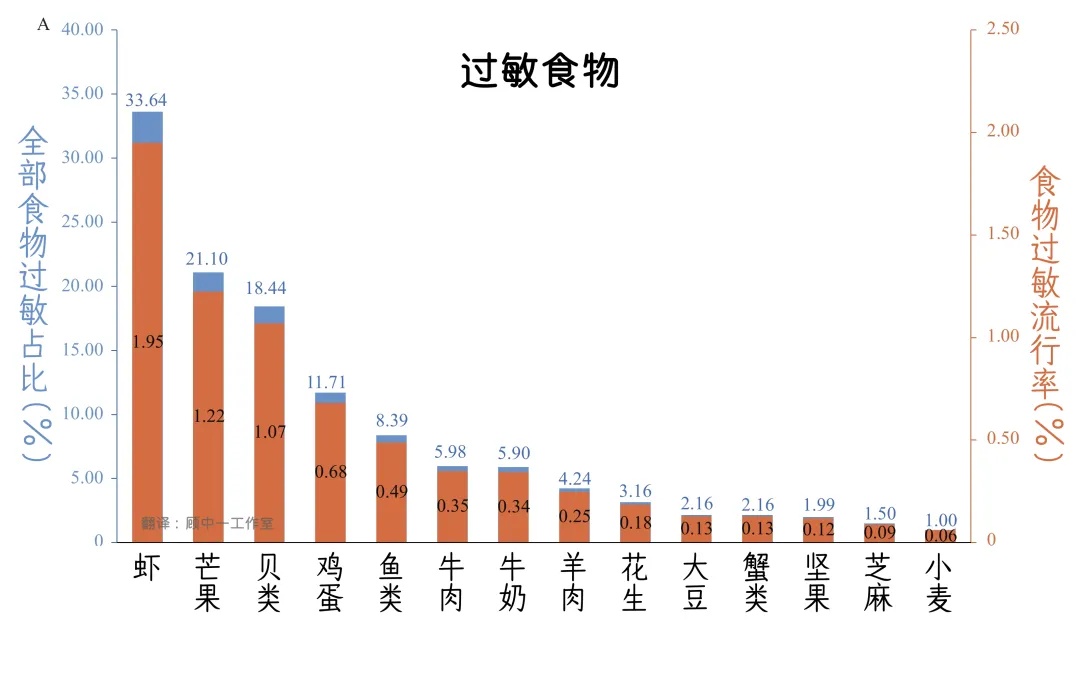 女艺人自曝对米饭过敏，严重时嘴巴溃烂！评论区沸了