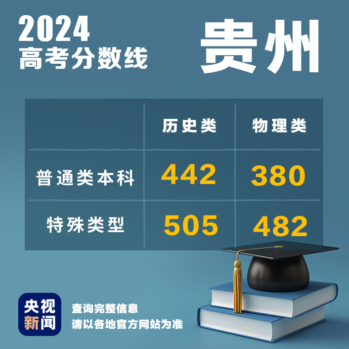 多地公布2024高考分数线！最新汇总