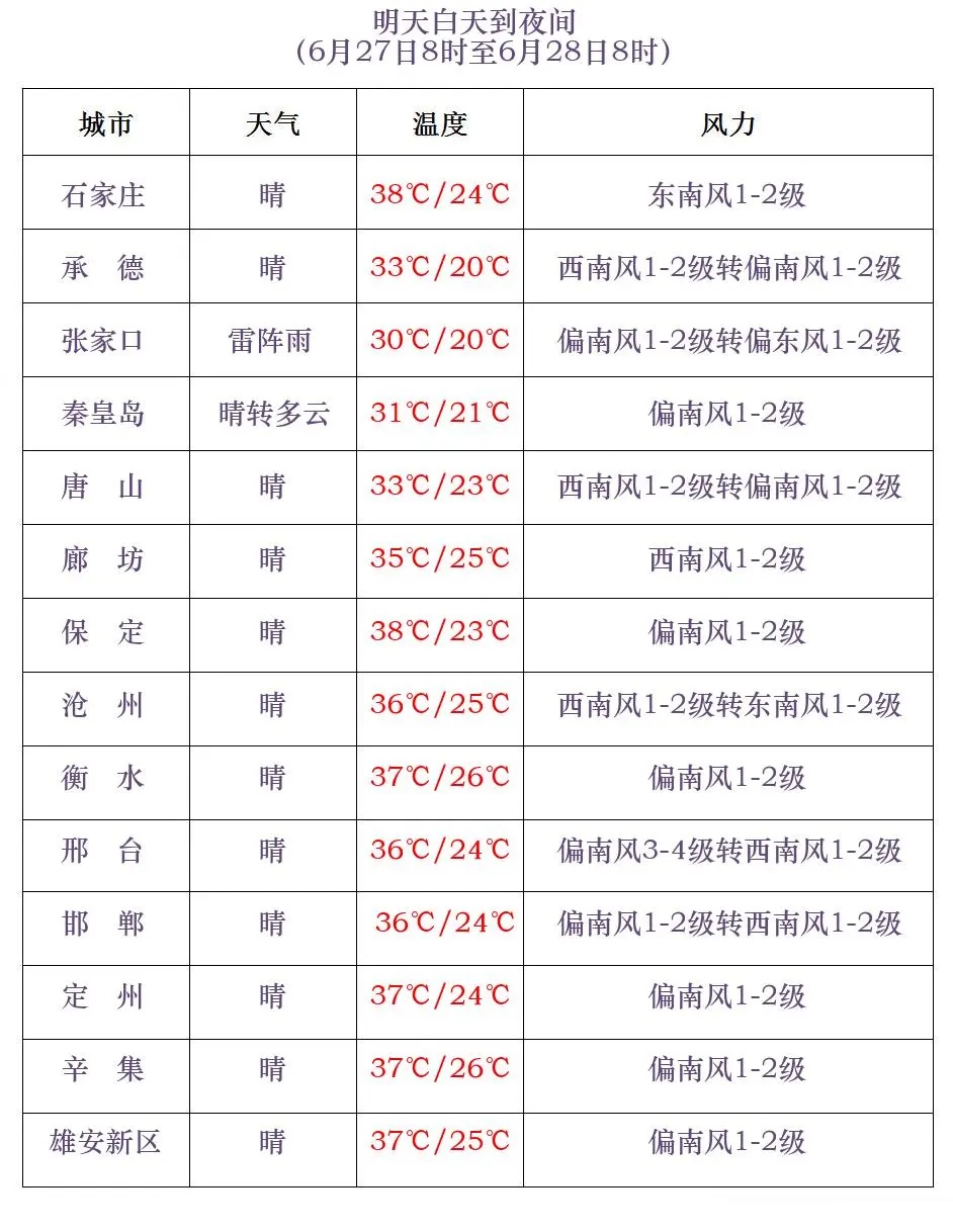 雷阵雨或阵雨！小心强对流！未来三天，河北这些地方有降水……