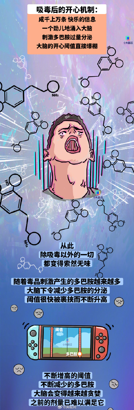 戒不了毒是意志力不够强吗？