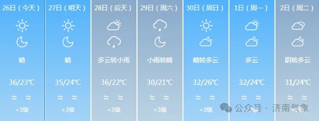 局部暴雨+9级风！济南天气马上要反转