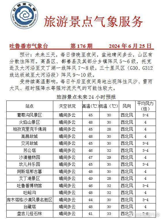 热热热!吐鲁番地表81℃,网友在线求“芭蕉扇” 热热热!吐鲁番地表81℃,网友在线求“芭蕉扇”