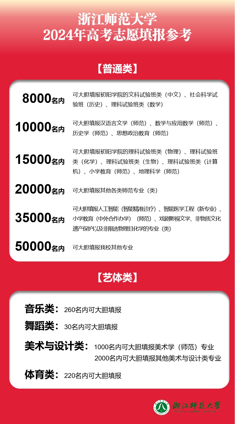 今年多少分能进浙大？多所高校发布预估线
