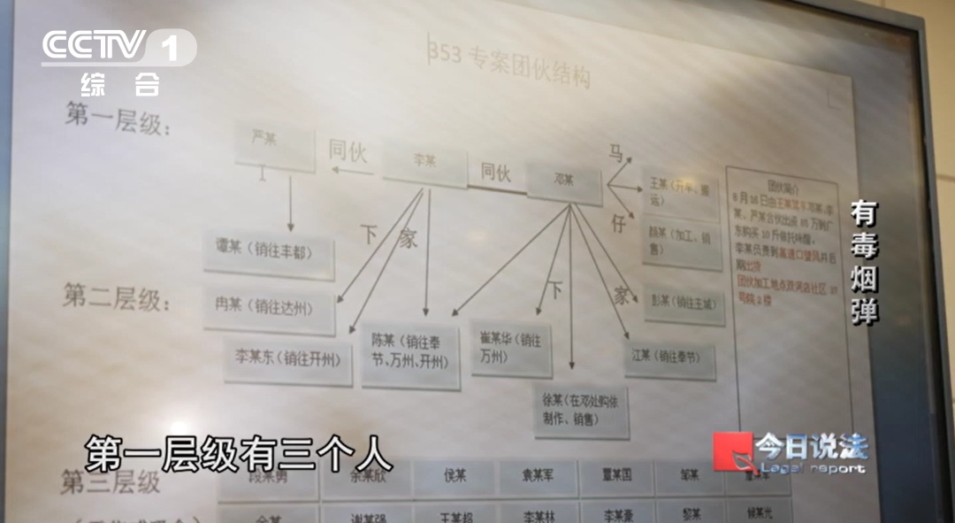 多名年轻人吸电子烟后行为异常,以贩养吸团伙被层层击破…… 多名年轻人吸电子烟后行为异常,以贩养吸团伙被层层击破……