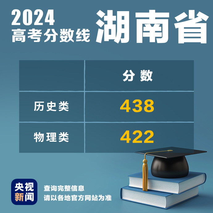 多地公布2024高考分数线！最新汇总