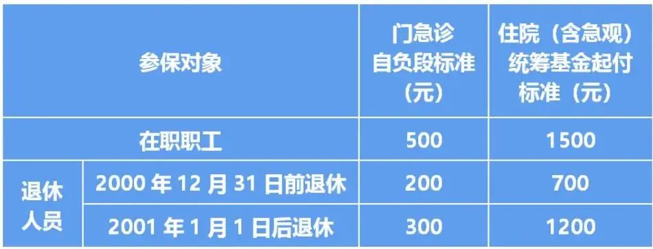 失业金、低保、医保……7月1日起,上海将调整多项保障标准 失业金、低保、医保……7月1日起,上海将调整多项保障标准