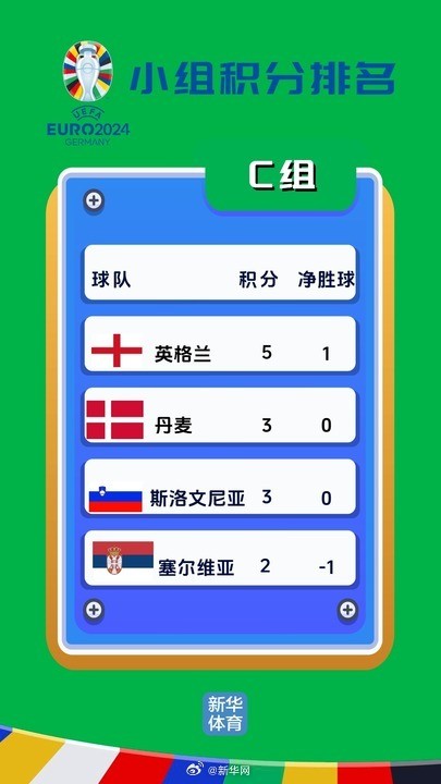 2024年欧锦赛小组积分排名（6月26日）