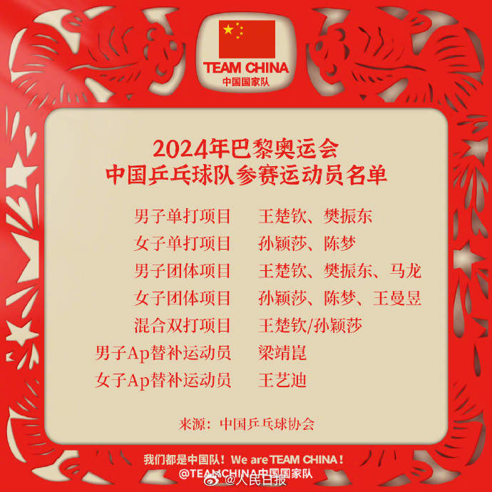 为奥运健儿加油！中国队出征巴黎奥运已公示名单