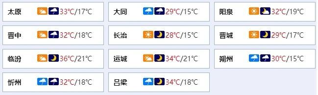 山西：晴热高温继续“上演”，还有强对流天气来“抢戏”