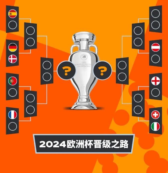 欧洲杯再现“死亡半区”！