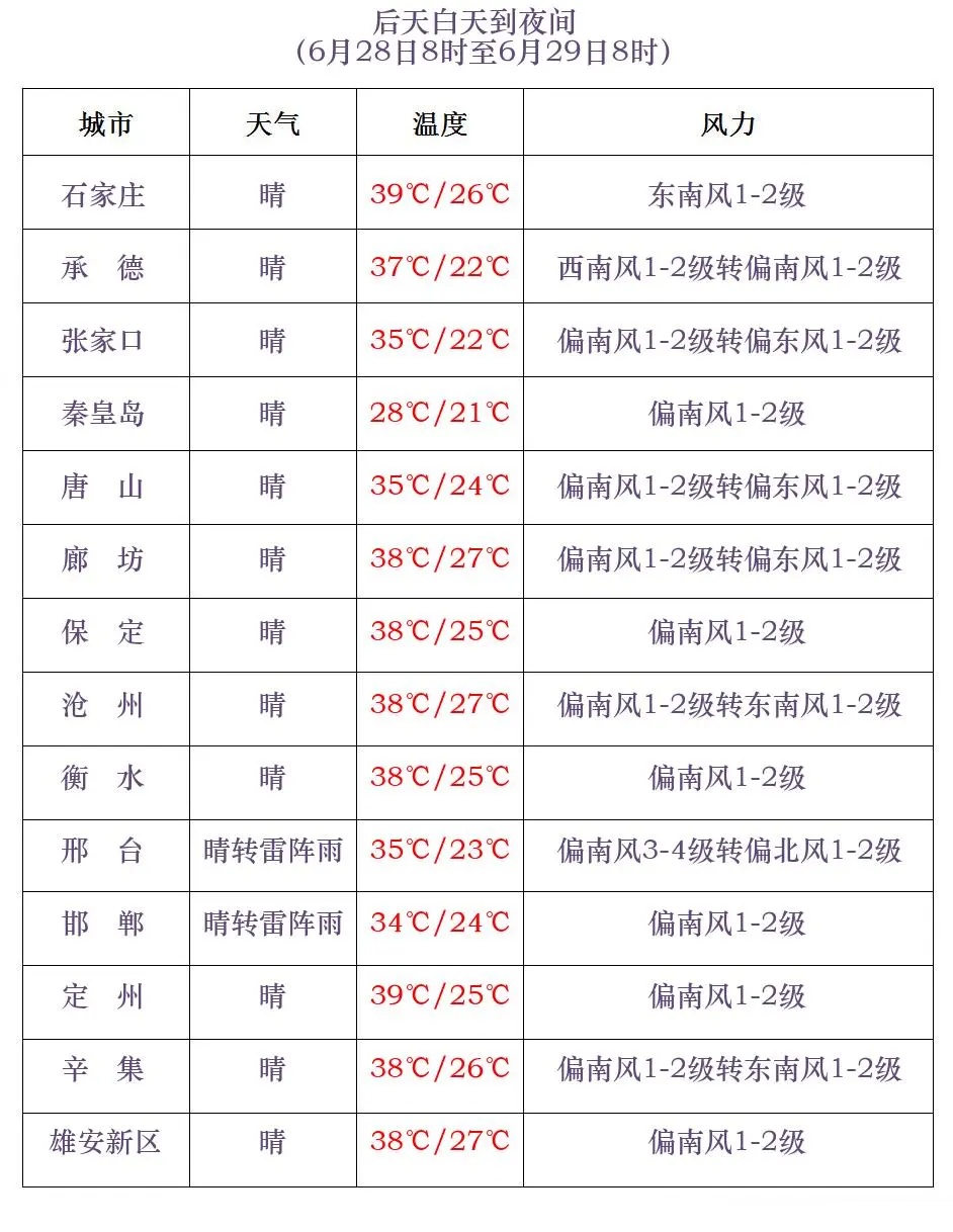 雷阵雨或阵雨！小心强对流！未来三天，河北这些地方有降水……
