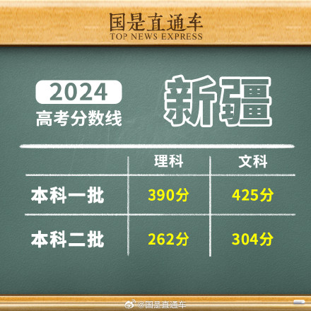 2024年新疆高考分数线公布