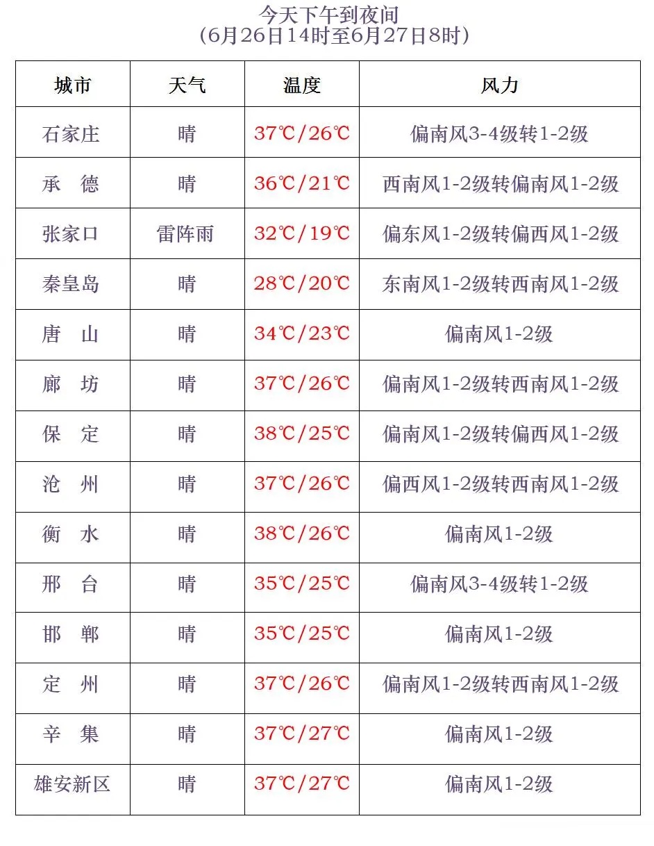 雷阵雨或阵雨！小心强对流！未来三天，河北这些地方有降水……