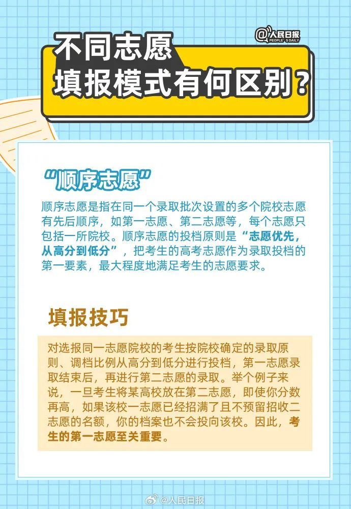 志愿填报进行时！这些知识和技巧祝你进入理想院校