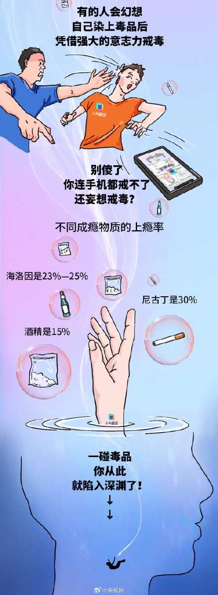戒不了毒是意志力不够强吗？