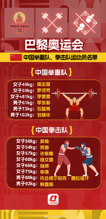 哪些中国健儿将出征巴黎奥运