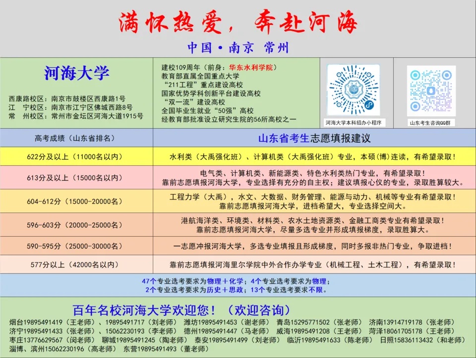 多所高校在山東的預估分數線出爐