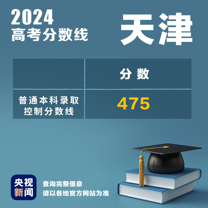 多地公布2024高考分数线！最新汇总