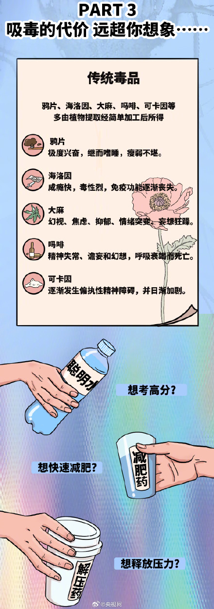 戒不了毒是意志力不够强吗？