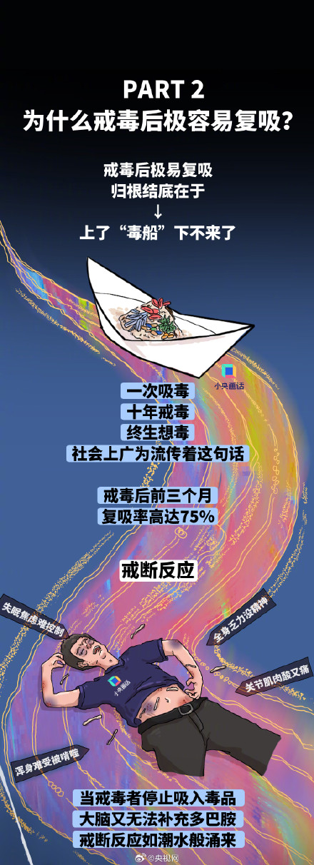 戒不了毒是意志力不够强吗？