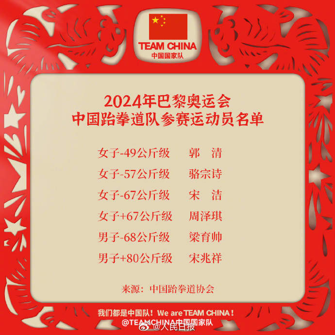 为奥运健儿加油！中国队出征巴黎奥运已公示名单