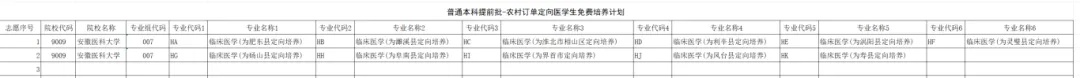 正式志愿填报即将开始，安徽省考试院提醒→