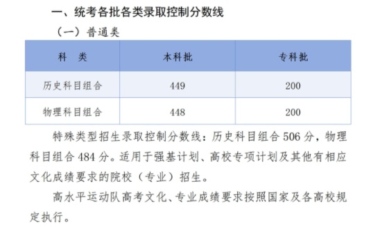 最新最全！2024全国31个省市高考分数线汇总