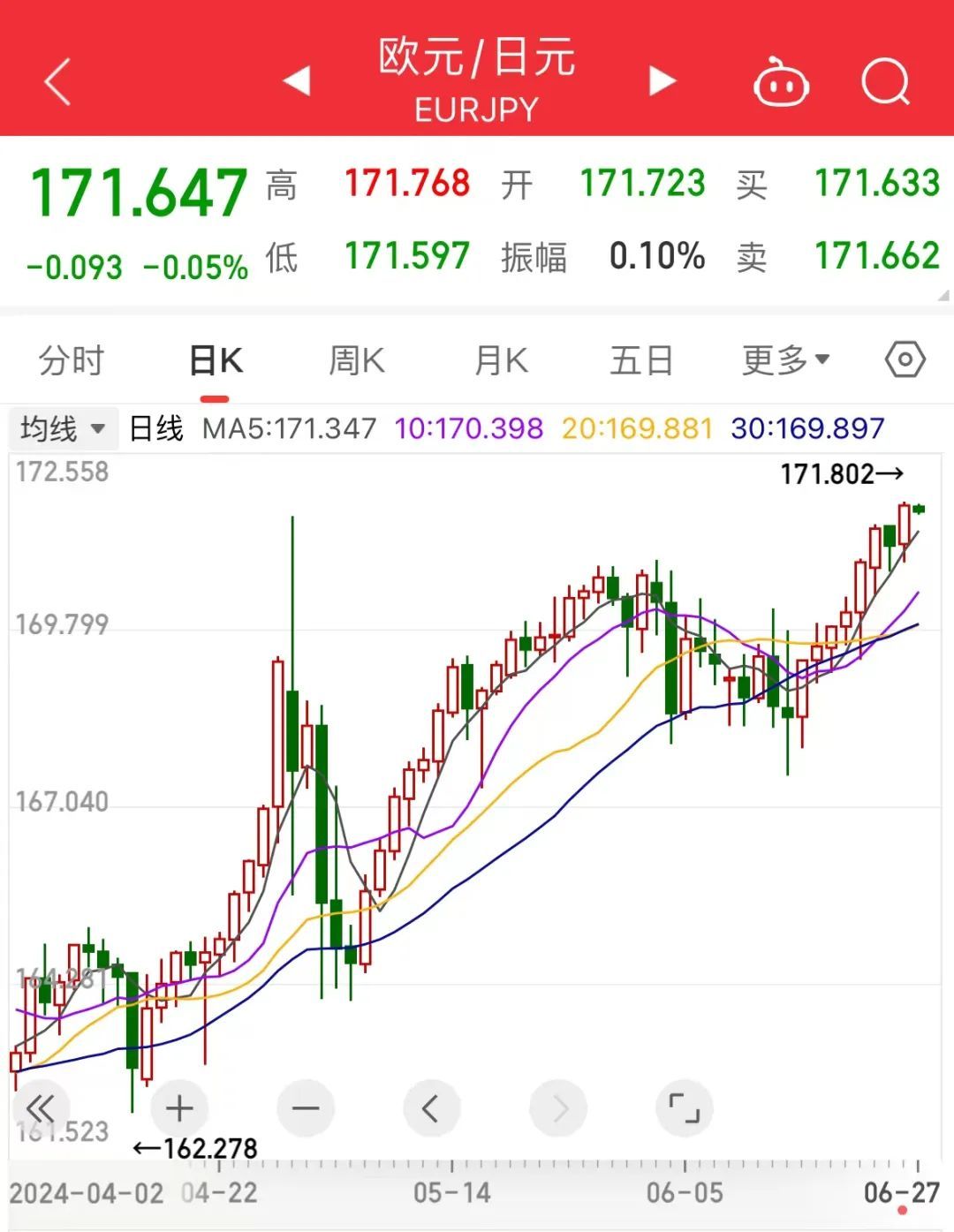 日元，再次崩盘！