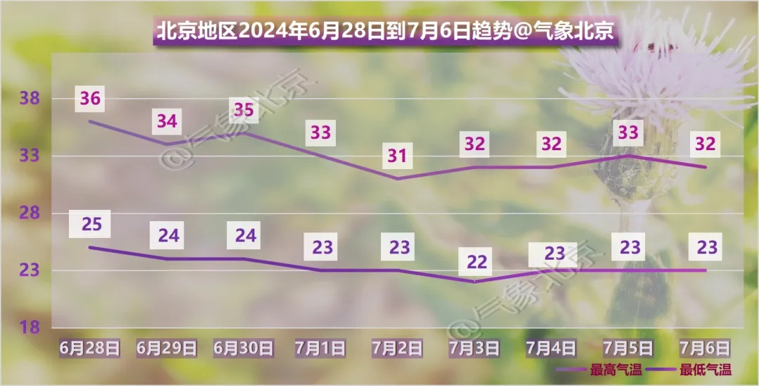 延庆现2厘米冰雹，北京雷电蓝色预警→