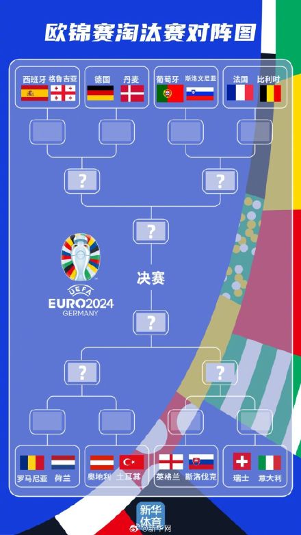 欧锦赛十六强全部落位 欧锦赛十六强全部落位