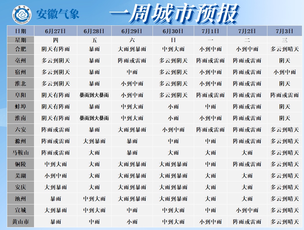 速报!合肥将有暴雨、大暴雨 速报!合肥将有暴雨、大暴雨
