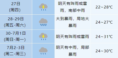 紧急提醒!合肥将连下7天雨!安徽接下来... 紧急提醒!合肥将连下7天雨!安徽接下来...