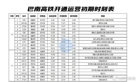 四川又一高铁开通，单程压缩近2小时