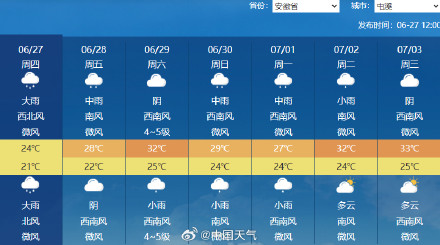 雨太多！安徽屯溪入梅十天遭遇六天强降雨