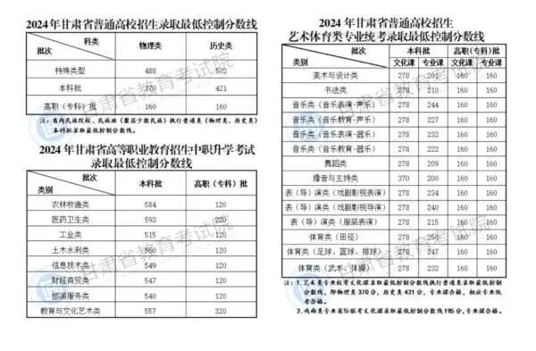 最新最全！2024全国31个省市高考分数线汇总