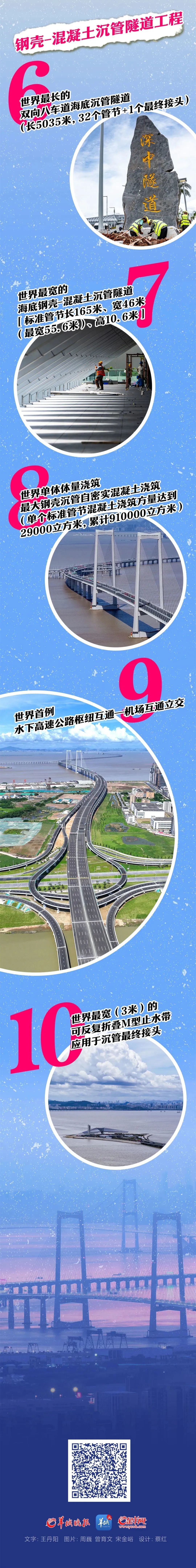 重磅！深中通道即将通车，全线最低收费66元