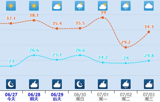 中雨+雷阵雨！谨防强对流！河北未来三天…