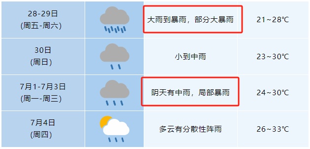 速报!合肥将有暴雨、大暴雨 速报!合肥将有暴雨、大暴雨